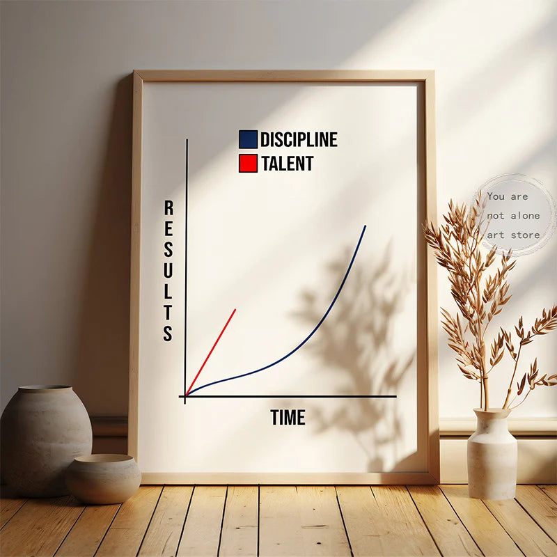 Minimalist Motivational Quotes Inspirational Discipline Art Poster Canvas Painting Wall Prints Picture Room Home Office Decor